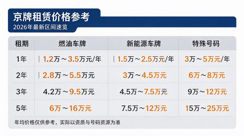 高级顾问